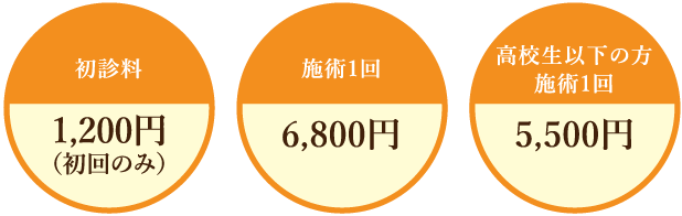 花粉症鍼 料金
